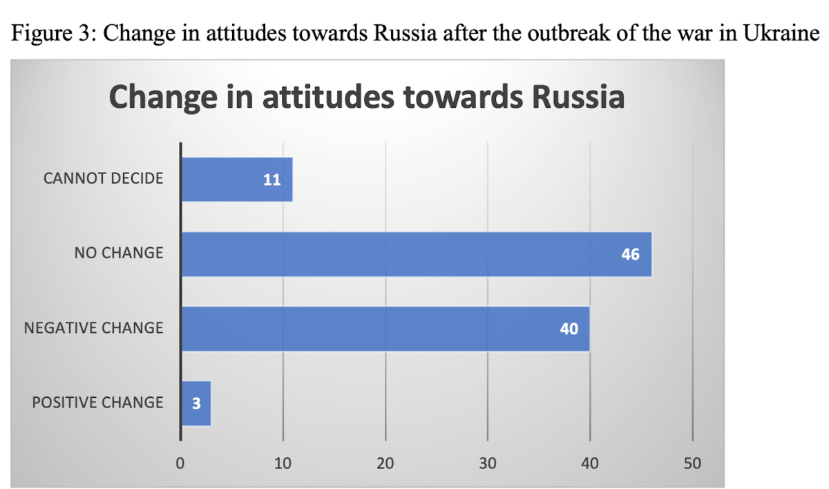 Pro-Russia or anti-Russia: Political dilemmas and dynamics in Bulgaria ...