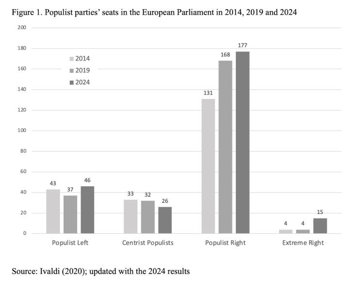Conclusion for the report on 2024 EP Elections under the Shadow of ...