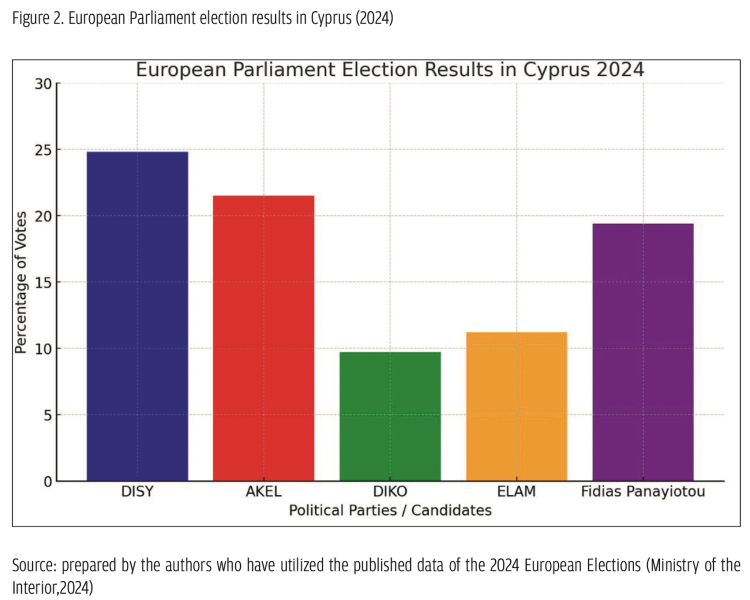 Rising discontent with the EU, the Rise of the Right and the 2024 ...
